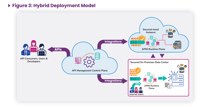 BA Blog - Top Considerations - Graph 06
