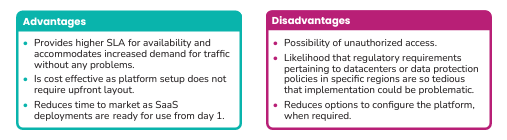 BABlog - Top Considerations - Graph 01