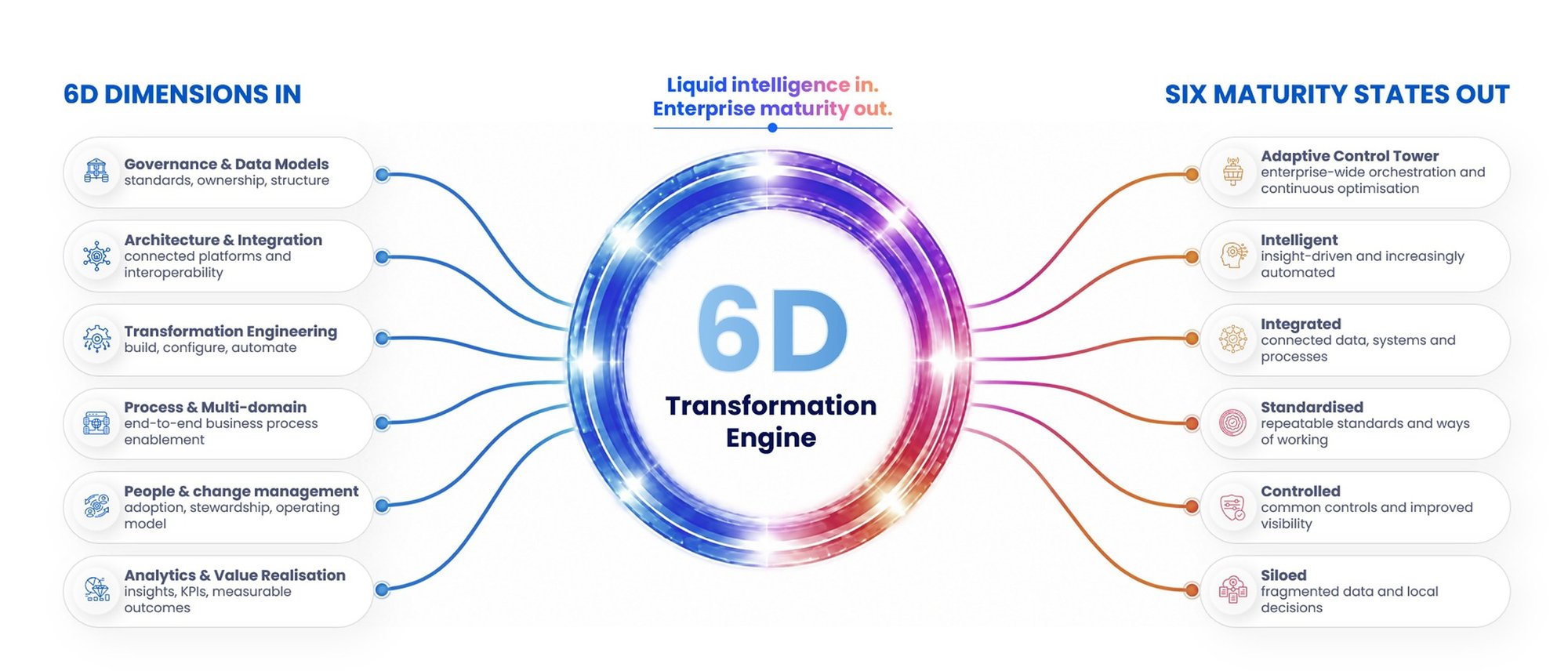 6D Transformation Engine by Blue Altair 6D Transformation Engine by Blue Altair